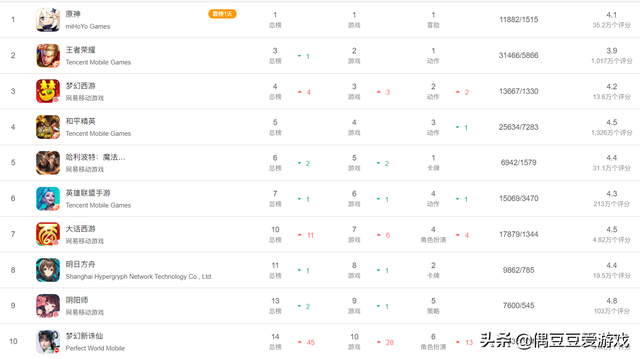 手机网络游戏排行榜前十名免费网络游戏排行榜前十名