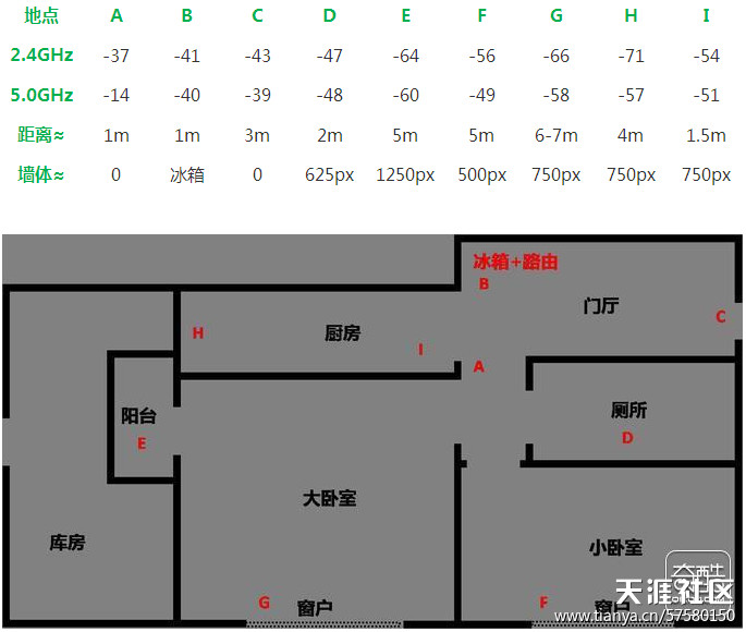 挑战传统路由，全面解析360安全路由器-第11张图片-太平洋在线下载