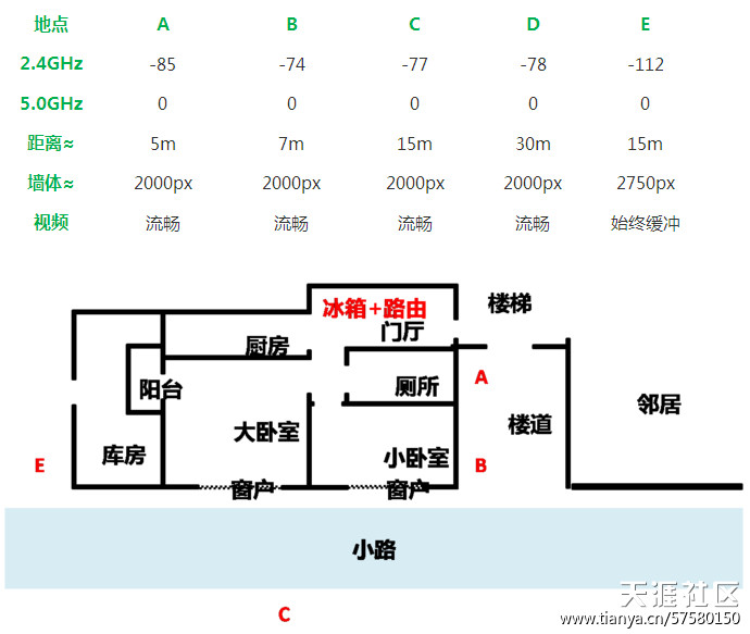 挑战传统路由，全面解析360安全路由器-第13张图片-太平洋在线下载