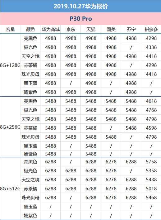 华为手机售价多少最新的华为手机是哪一款多少钱-第2张图片-太平洋在线下载