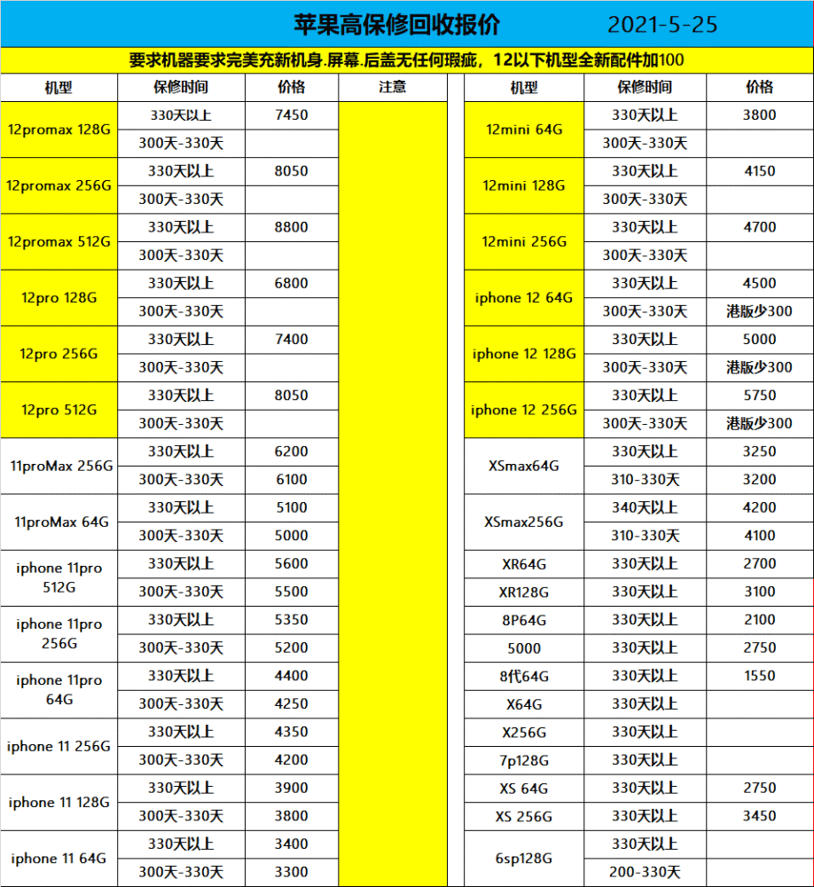 苹果手机今日报价苹果手机6s多少钱