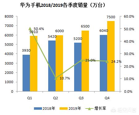 华为占据市场份额近50%，余承东：今年可能成为全球第一手机厂商，你怎么看？-第3张图片-太平洋在线下载