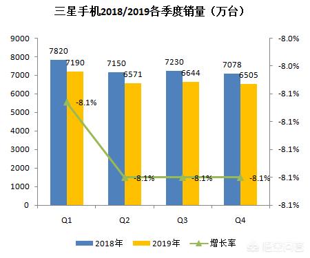 华为占据市场份额近50%，余承东：今年可能成为全球第一手机厂商，你怎么看？-第4张图片-太平洋在线下载