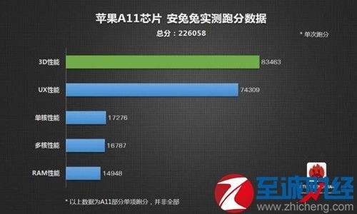 苹果手机什么处理器苹果a12处理器机型