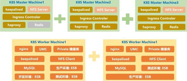 cxf客户端配置证联客户端标准版是干什么的