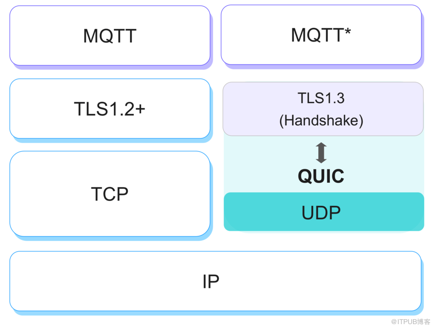 mqtt客户端mqtt客户端测试工具