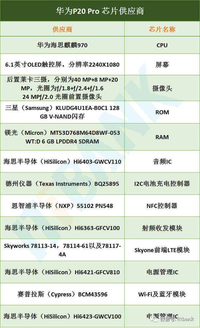 华为手机供应商电话华为手机供应商有哪些