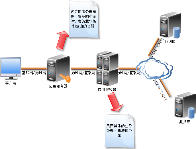 客户端和服务器端通信无法google服务器通信-第2张图片-太平洋在线下载