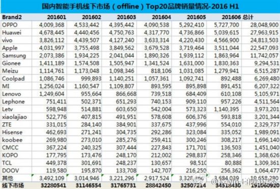 华为手机的销量图华为手机历年销量图