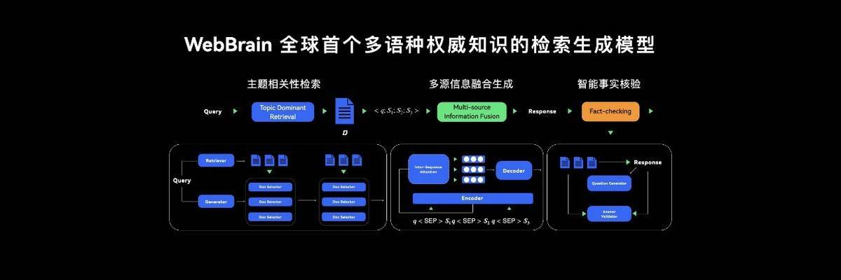 华为手机怎么设置阅读答案
:鸿蒙正式发布最新搜索技术WebBrain！AI技术助力精准检索