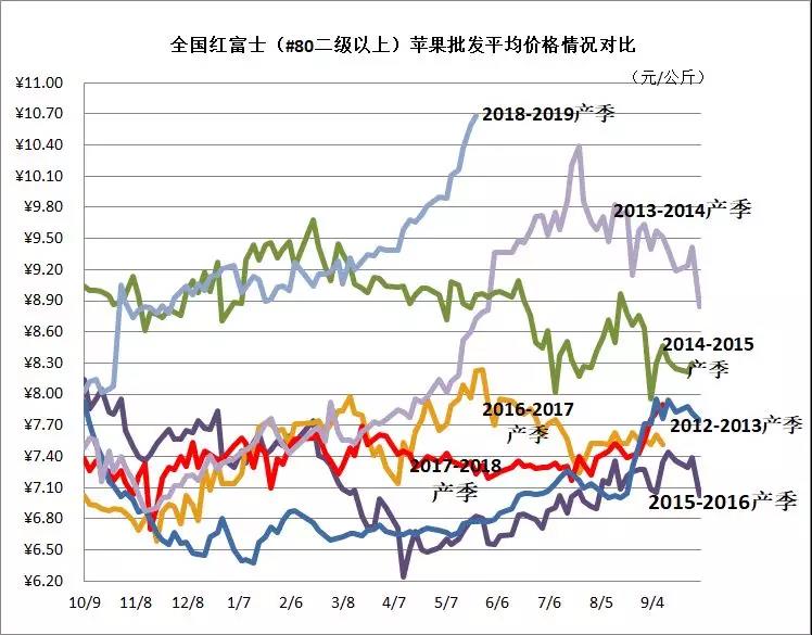 苹果手机历史价格苹果手机历史发售价格表-第2张图片-太平洋在线下载