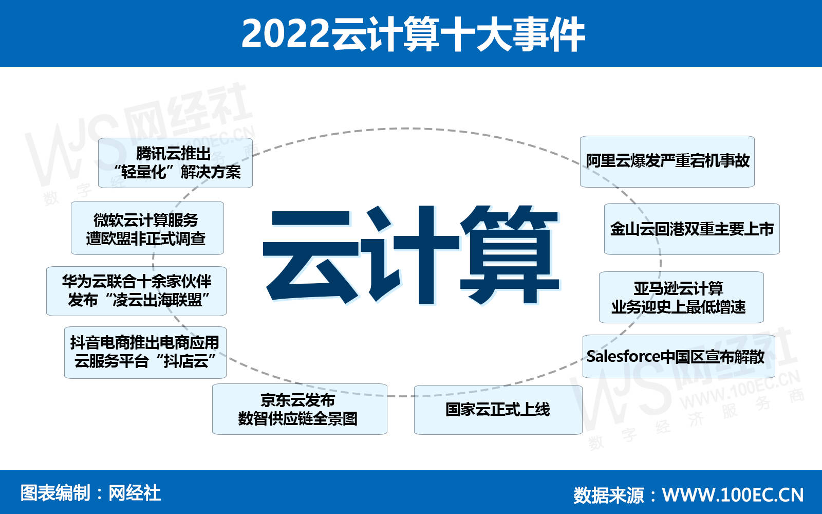 香港币水货手机华为
:【盘点】巨头纷纷加码 危机事件不断 2022云计算十大事件