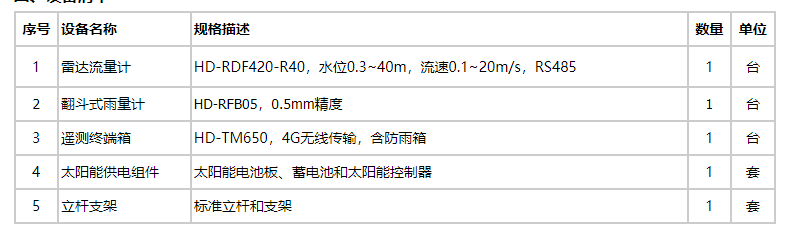 华为手机流量自动校准流量
:自然河道流量雨量在线监测系统-第3张图片-太平洋在线下载