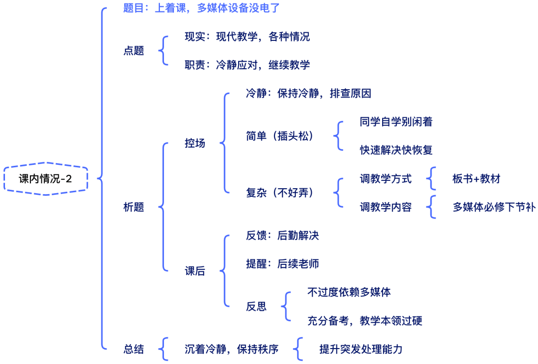 华为手机摔后突然没电了
:结构化每日练｜上课中多媒体突然没电了，怎么办？