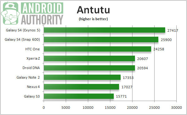 华为骁龙800手机
:索尼力拼三星：骁龙800版Xperia Z曝光-第2张图片-太平洋在线下载