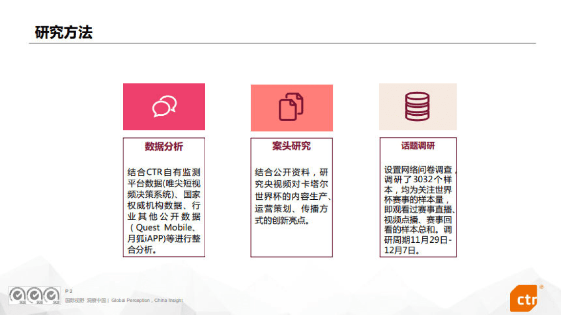 核算报告电子版在哪看苹果:央视频卡塔尔世界杯传播效果评估（附下载）-第2张图片-太平洋在线下载