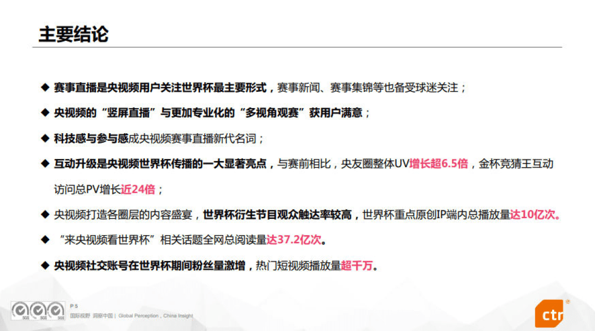 核算报告电子版在哪看苹果:央视频卡塔尔世界杯传播效果评估（附下载）-第5张图片-太平洋在线下载