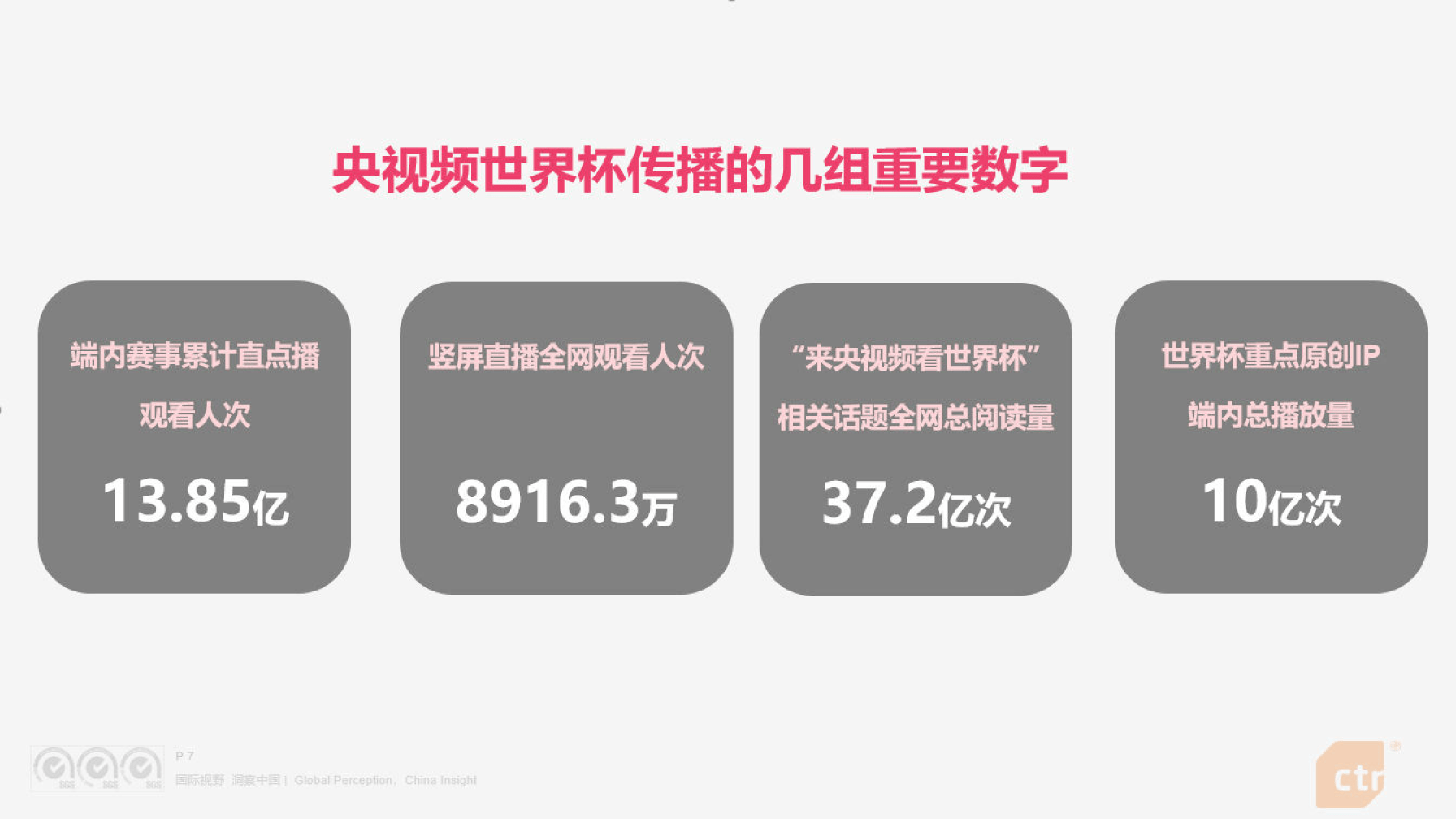 核算报告电子版在哪看苹果:央视频卡塔尔世界杯传播效果评估（附下载）-第7张图片-太平洋在线下载