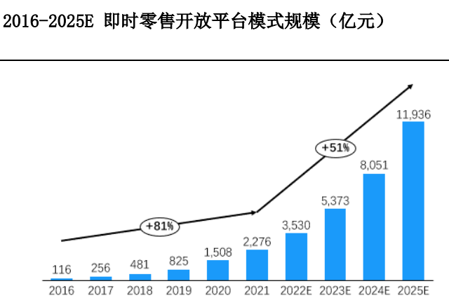 美团商家版苹果怎么用教程:手机厂商暗战外卖-第4张图片-太平洋在线下载