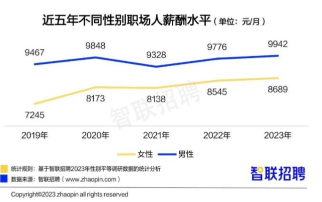 苹果7图片壁纸搞笑版:女性平均月薪8689元;主妇起诉离婚才知丈夫年薪300万;iPhone 15侧面图曝光…-第5张图片-太平洋在线下载