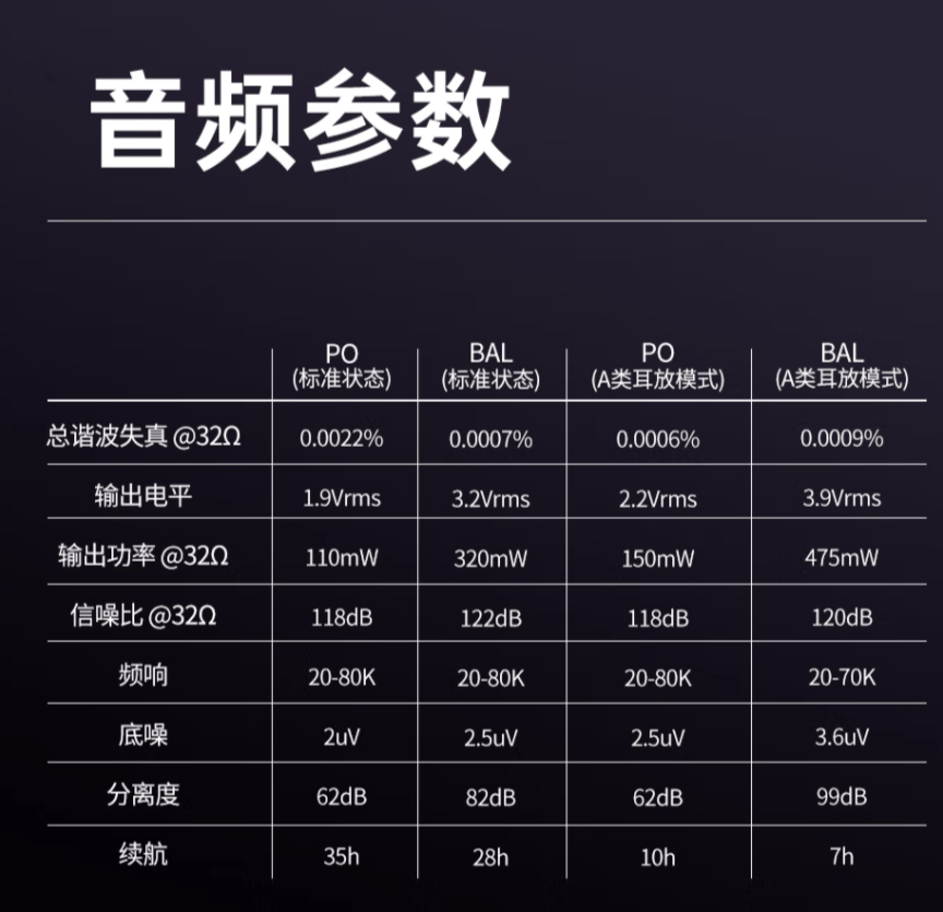 海贝音乐播放器下载苹果版:HiBy 海贝 R5II 播放器推送 V1.10 固件更新：新增 HiByCast-第2张图片-太平洋在线下载