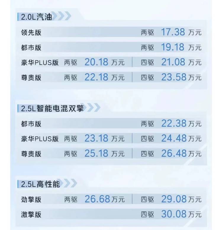 位动互联苹果版:车款配置微调，2023款丰田威兰达售价17.38-万起