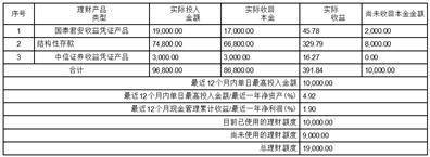 精准计划app苹果版:兴通海运股份有限公司 关于使用暂时闲置募集资金进行现金管理到期赎回并继续进行现金管理的公告-第2张图片-太平洋在线下载