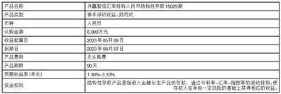 精准计划app苹果版:兴通海运股份有限公司 关于使用暂时闲置募集资金进行现金管理到期赎回并继续进行现金管理的公告-第3张图片-太平洋在线下载