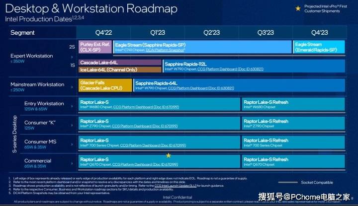 苹果125g版:14代酷睿Raptor Lake Refresh曝光 睿频高达6.5GHz