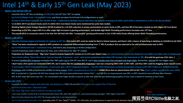 苹果125g版:14代酷睿Raptor Lake Refresh曝光 睿频高达6.5GHz-第2张图片-太平洋在线下载