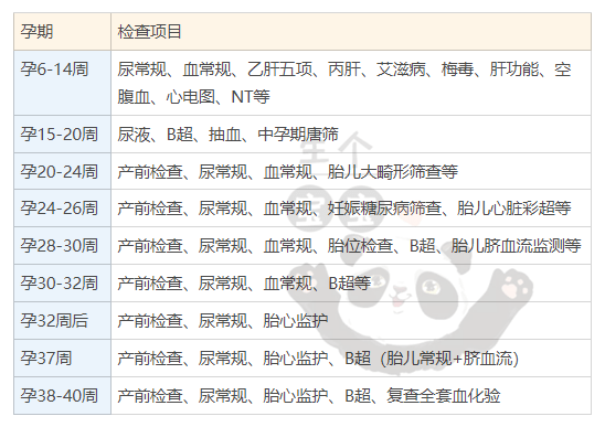 手机墙纸图片大全:2023上海杨浦中心医院产检项目及流程整理（附产检时间、费用）-第3张图片-太平洋在线下载