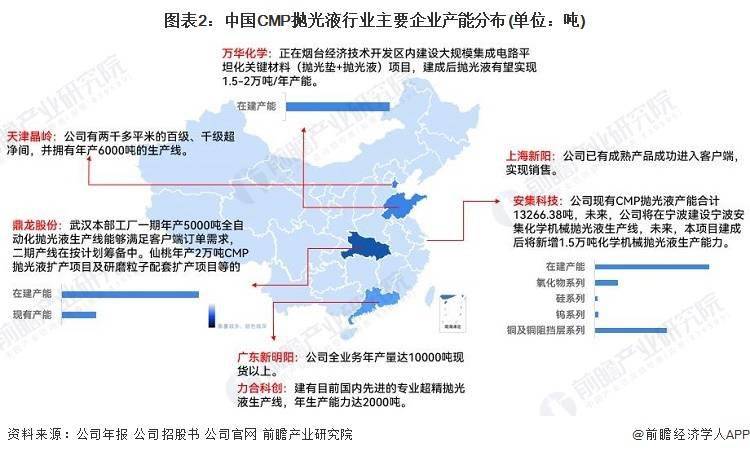 手机号地区查询:2023年中国CMP抛光液市场供需现状分析 中国CMP抛光液市场规模达到20亿元左右-第2张图片-太平洋在线下载