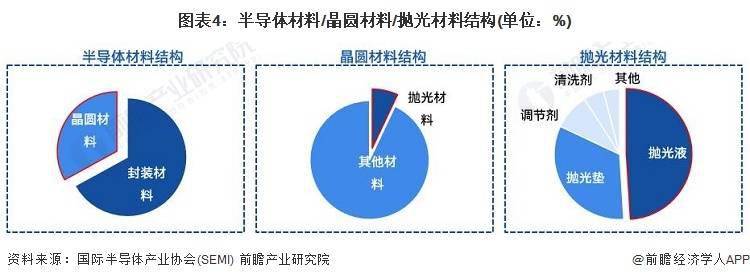 手机号地区查询:2023年中国CMP抛光液市场供需现状分析 中国CMP抛光液市场规模达到20亿元左右-第4张图片-太平洋在线下载