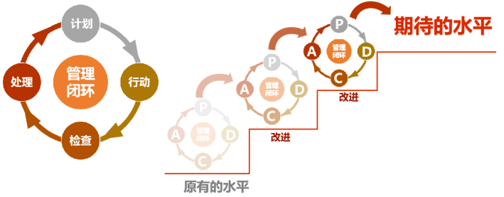 小米手机云:确保目标达成？请做好K目标行动计划！