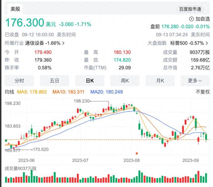 手机gps信号弱:苹果要完蛋了？全球媒体所发出来的声音出奇的一致