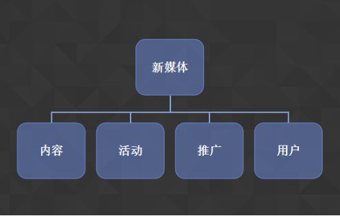 新闻客户端的运营与推广腾讯新闻客户端的运营模式