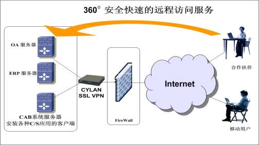 包含vpn客户端下载的词条