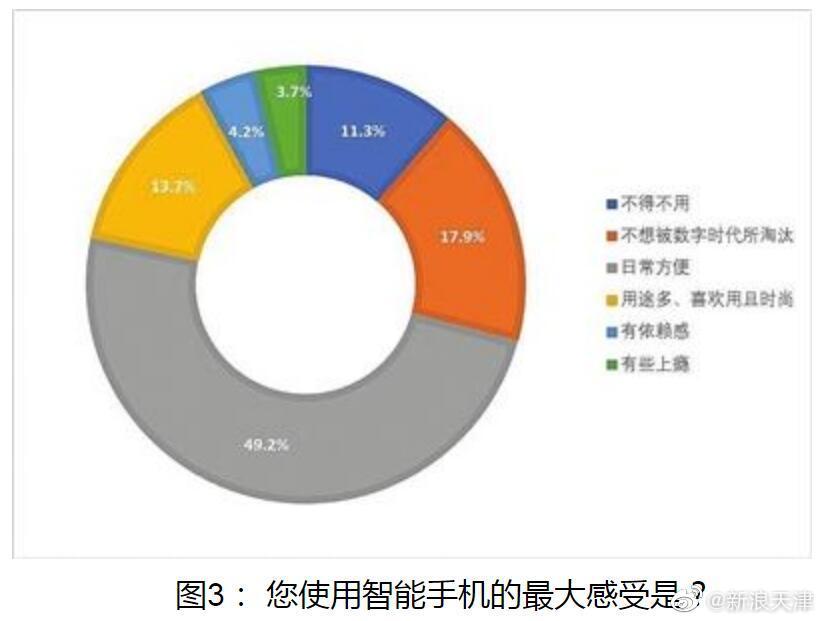 有关手机控的新闻适合学生播报的新闻