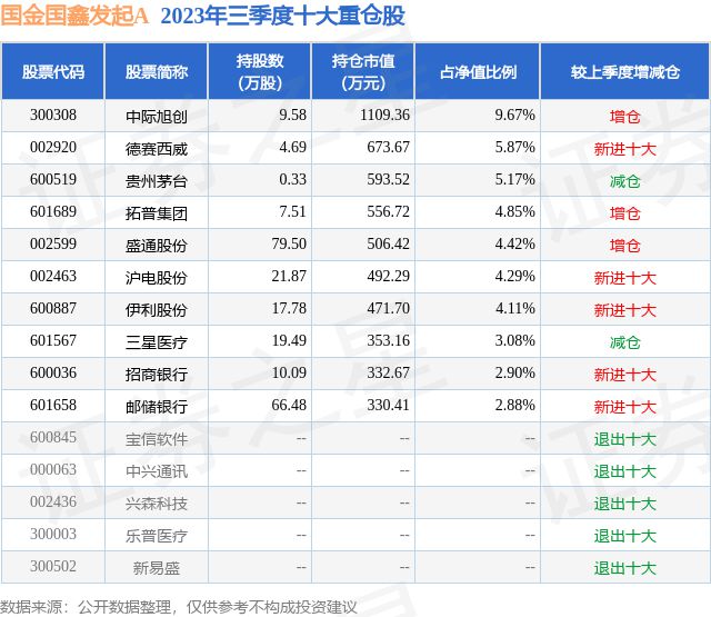 摩根盛通日客户端盛通四方数字化购销客户端