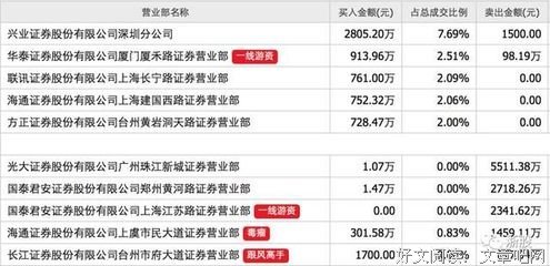 史考特证券手机客户端scottrade史考特证券-第2张图片-太平洋在线下载