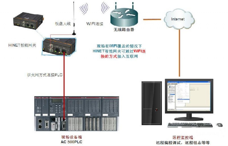 innode智能客户端inode智能客户端是做什么的