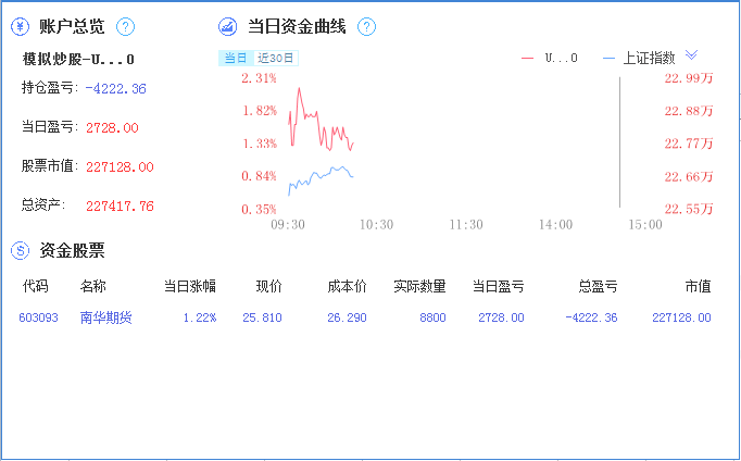 同花顺客户端如何设置指标同花顺如何保存设置好的指标