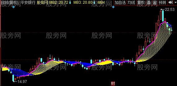 同花顺客户端如何设置指标同花顺如何保存设置好的指标-第2张图片-太平洋在线下载