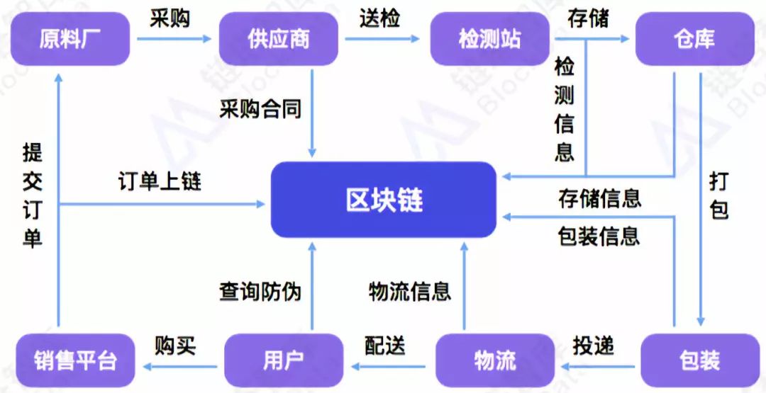 以太坊客户端安装图解以太坊币今日价格行情分析