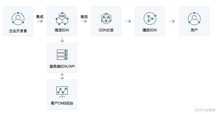 推流客户端推流软件app下载