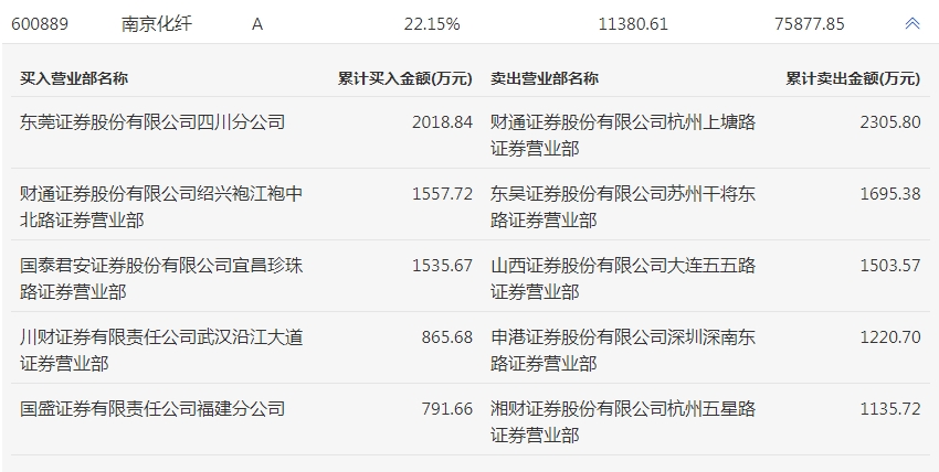 东莞证券财富通手机版下载东莞证券掌证宝app下载官网