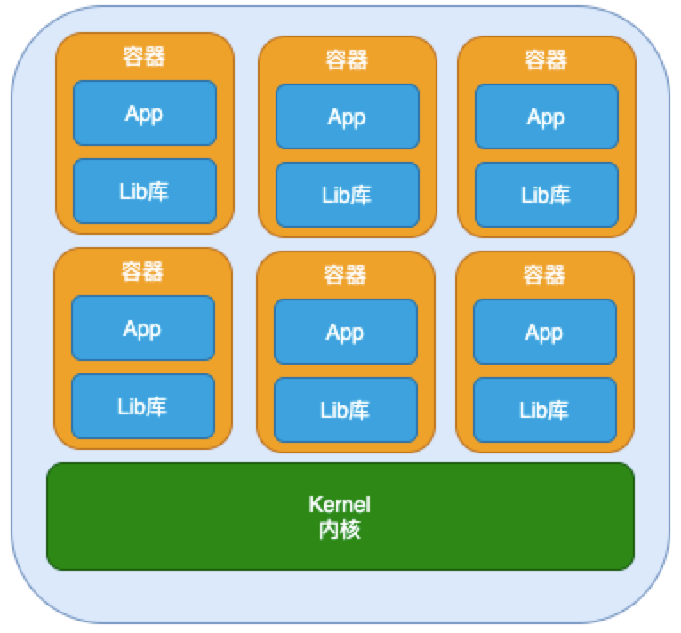 zoomlinux客户端linux安装oracle客户端