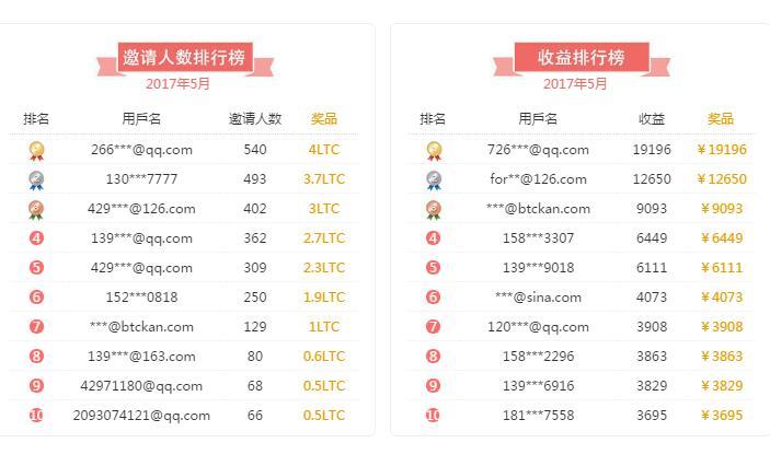 炒虚拟币用什么客户端国内炒币十大交易平台官网-第2张图片-太平洋在线下载