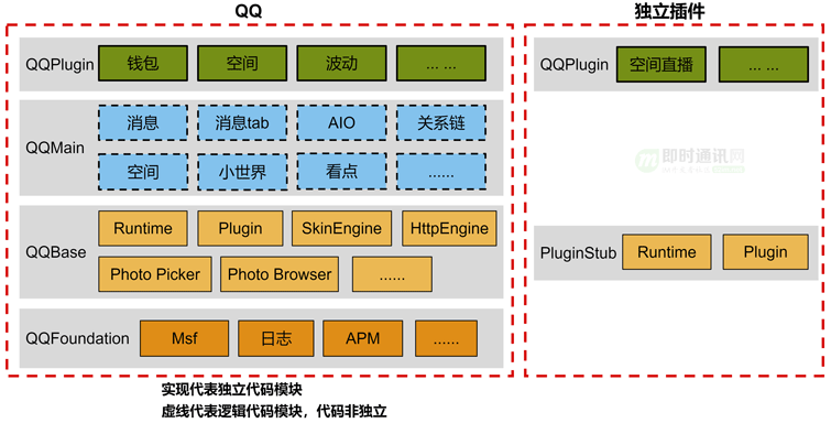 c客户端开发c语言入门自学教程