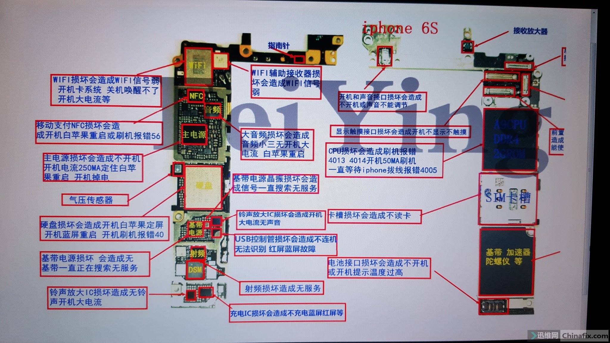 苹果6主板v版s版苹果6的主板可以装在6s上吗-第2张图片-太平洋在线下载